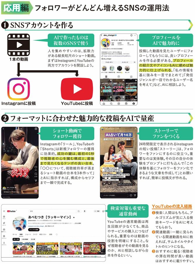 応用編フォロワーがどんどん増えるSNSの運用法