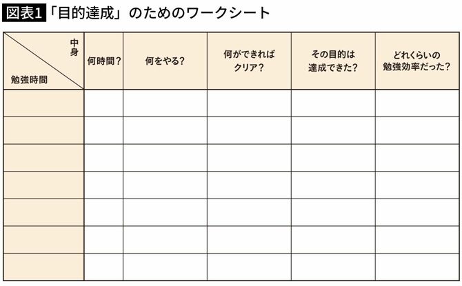 「目的達成」のためのワークシート