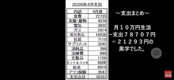 家計簿の内容を、YouTubeやブログで公開している
