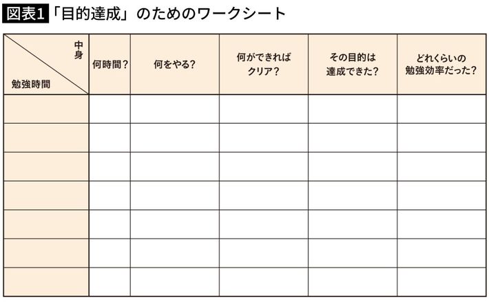 『<a href="https://www.amazon.co.jp/exec/obidos/ASIN/4344792122/presidentjp-22" target="_blank">東大生が教科別にわかりやすく教える　受験勉強法大全</a>』より