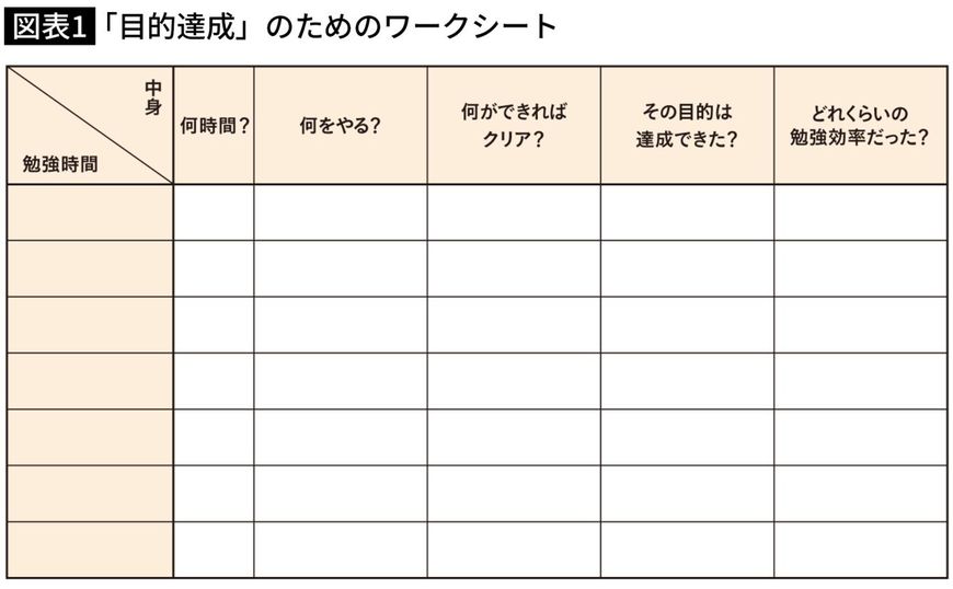 「目的達成」のためのワークシート