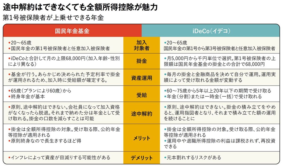 なぜ年金額は毎年変わる?…最低限知っておくべき｢年金のしくみ｣7大ポイント | スマートニュース