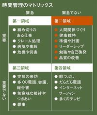 7つの習慣 Amazon.co.jp: 7つの習慣ファミリ- : スティーブン・R. コヴィー