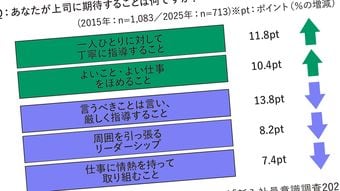 ｢ありのままを受け入れて偉いと褒めてほしい｣上司の情熱と職場の活気を求めない若者が"理想とする職場"
