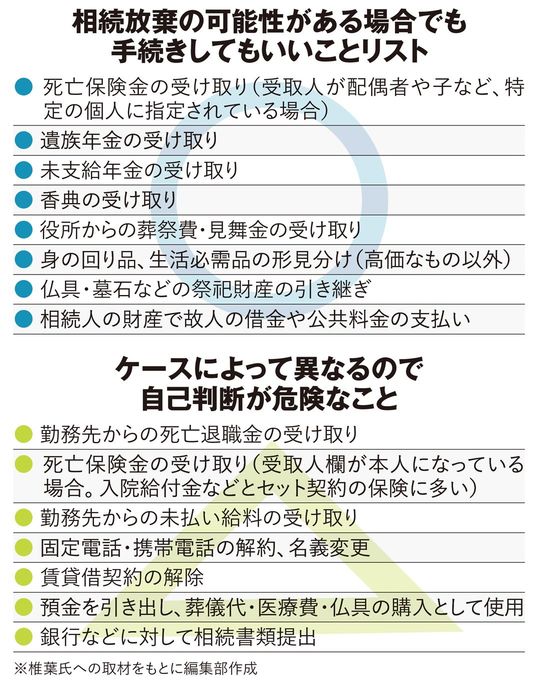 【図表】相続放棄の可能性がある場合でも手続きしてもいいことリスト/ケースによって異なるので自己判断が危険なこと