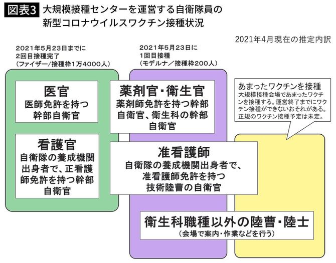 出典＝『<a href="https://www.amazon.co.jp/exec/obidos/ASIN/4847073436/presidentjp-22" target="_blank">「自衛隊医療」現場の真実</a>』より