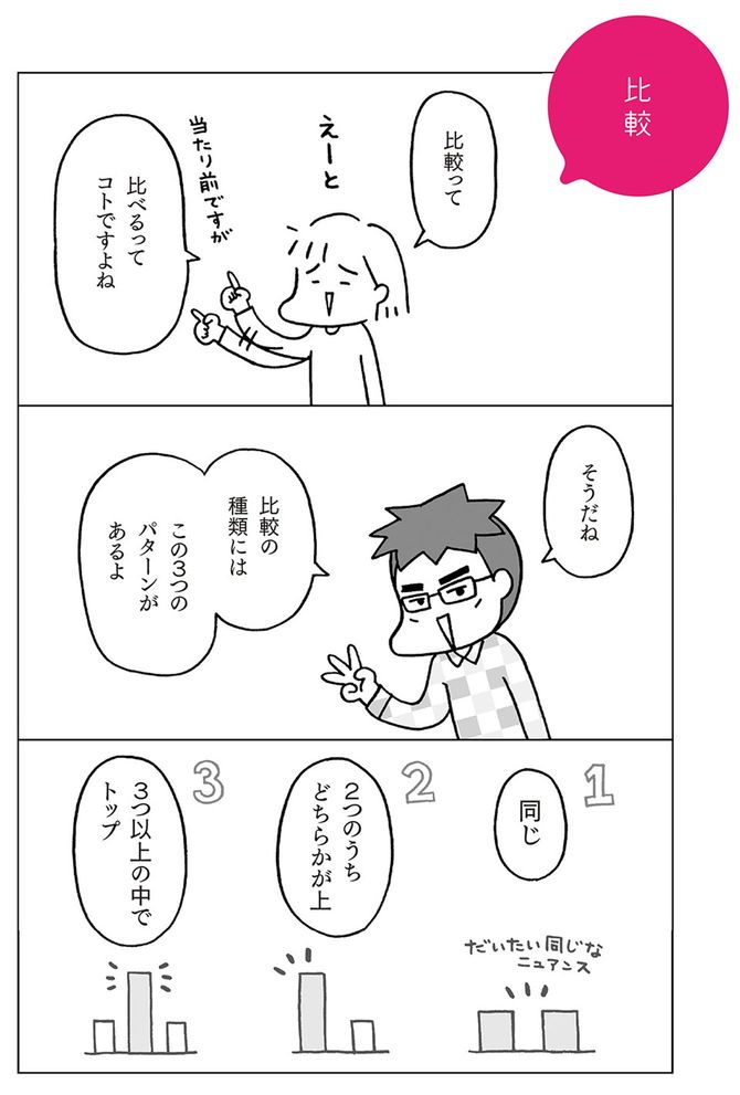 ©フクチマミ、高橋基治『マンガでおさらい中学英語　英文法マスター編</a>』（KADOKAWA）