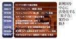 新興国を中心に活発化する「原子力」案件の動き