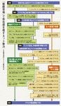 「動画市場」で存在感を増すネット勢力