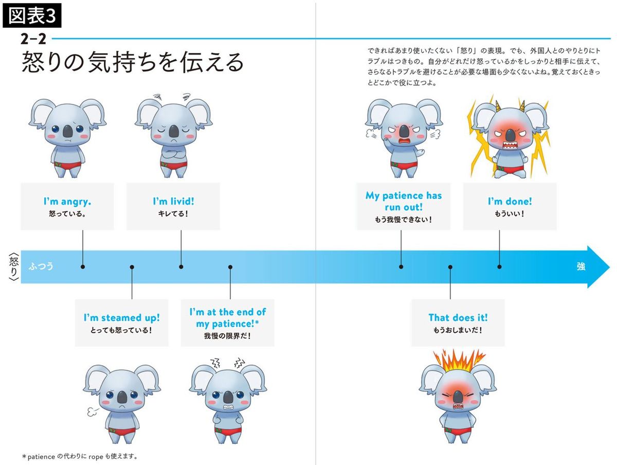 怒りの気持ちを伝える