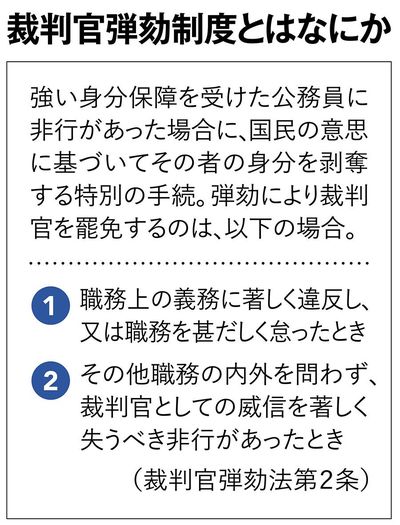 【図表】裁判官弾劾制度とはなにか