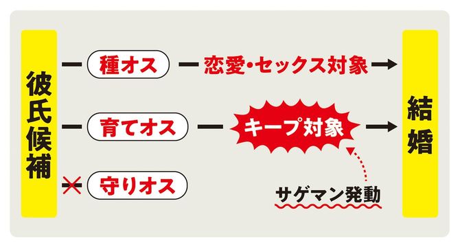 彼氏候補・結婚相手