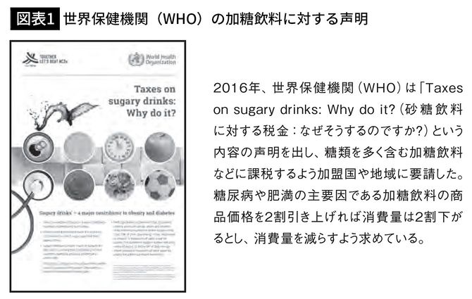 【図表1】世界保健機関(WHO)の加糖飲料に対する声明