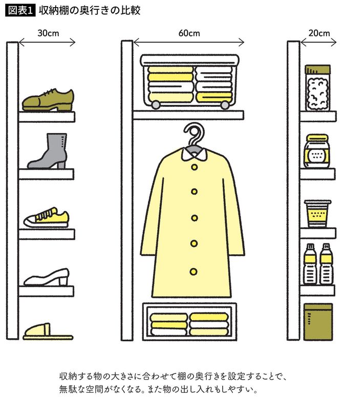 収納棚の奥行きの比較