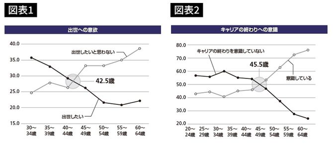 出所＝パーソル総合研究所「働く10,000人　成長実態調査2017」