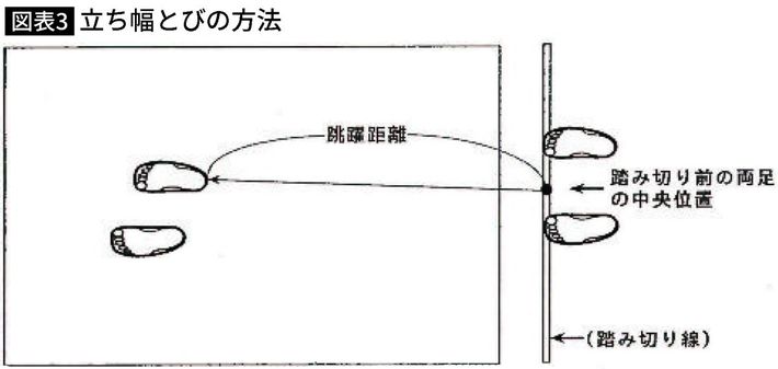 出典＝文部科学省「<a href="https://www.mext.go.jp/a_menu/sports/stamina/05030101/001.pdf" target="_blank">新体力テスト実施要項（6歳～11歳対象）</a>」