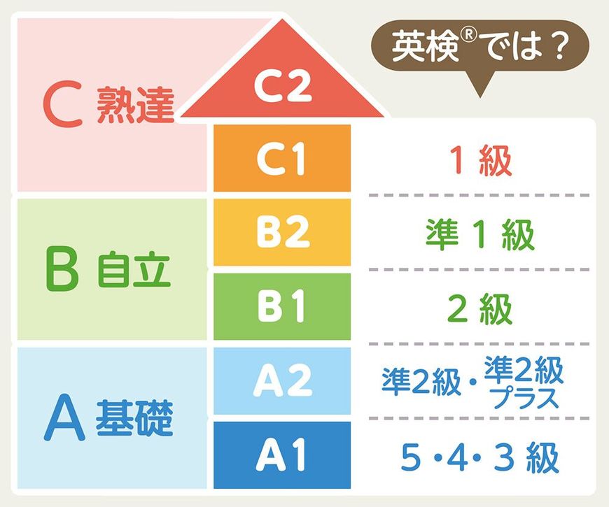 CEFR（セファール）