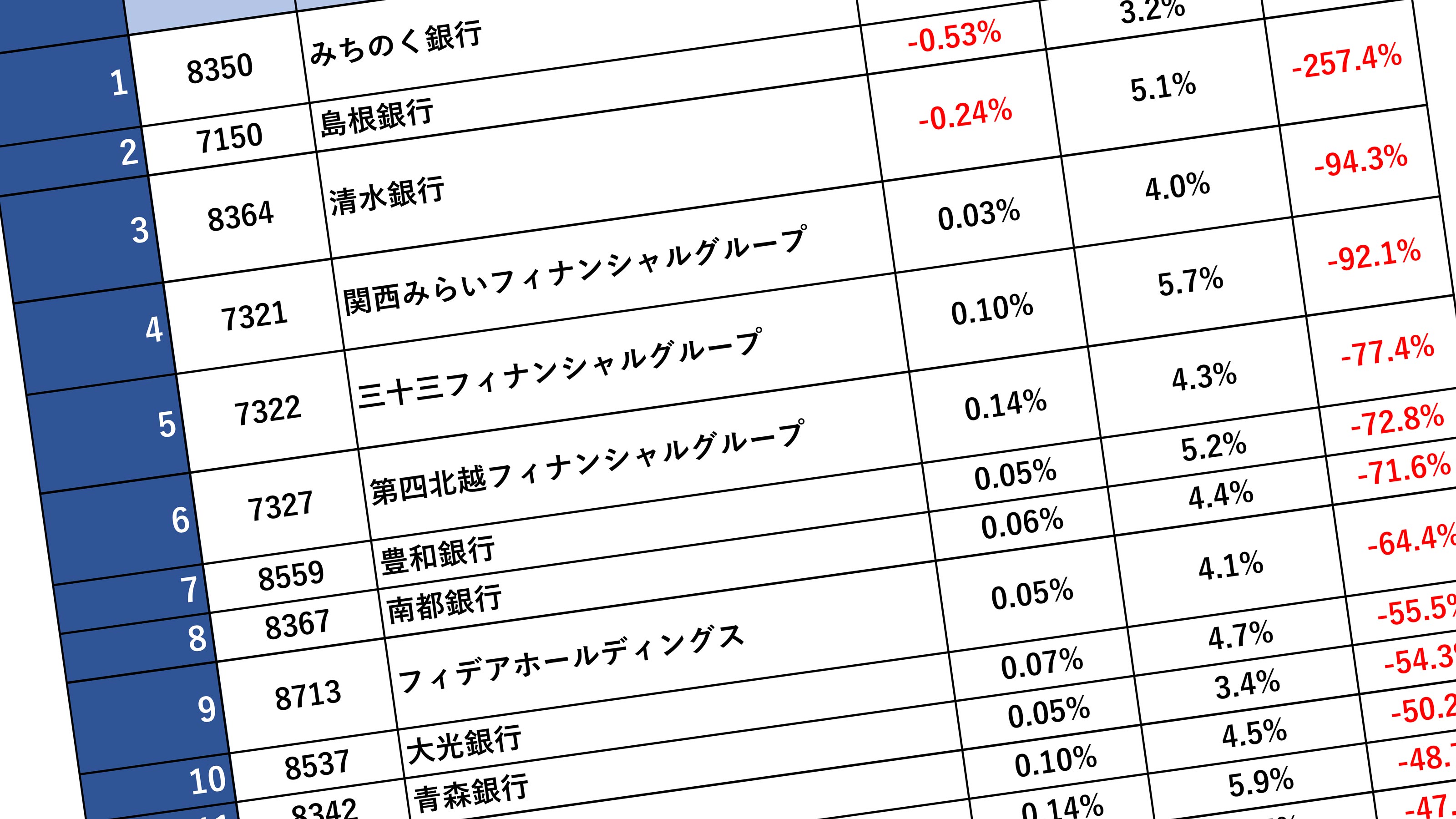 ヤバイ銀行ランキング 地獄の大再編到来で これから銀行員のクビが飛ぶ 7割がマイナス増益率の惨劇に悲鳴 President Online プレジデントオンライン