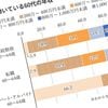 ｢十分な老後資金があるから｣ではない…働く60代が9割の中、｢60歳｣できっぱり仕事をやめる人の意外な理由