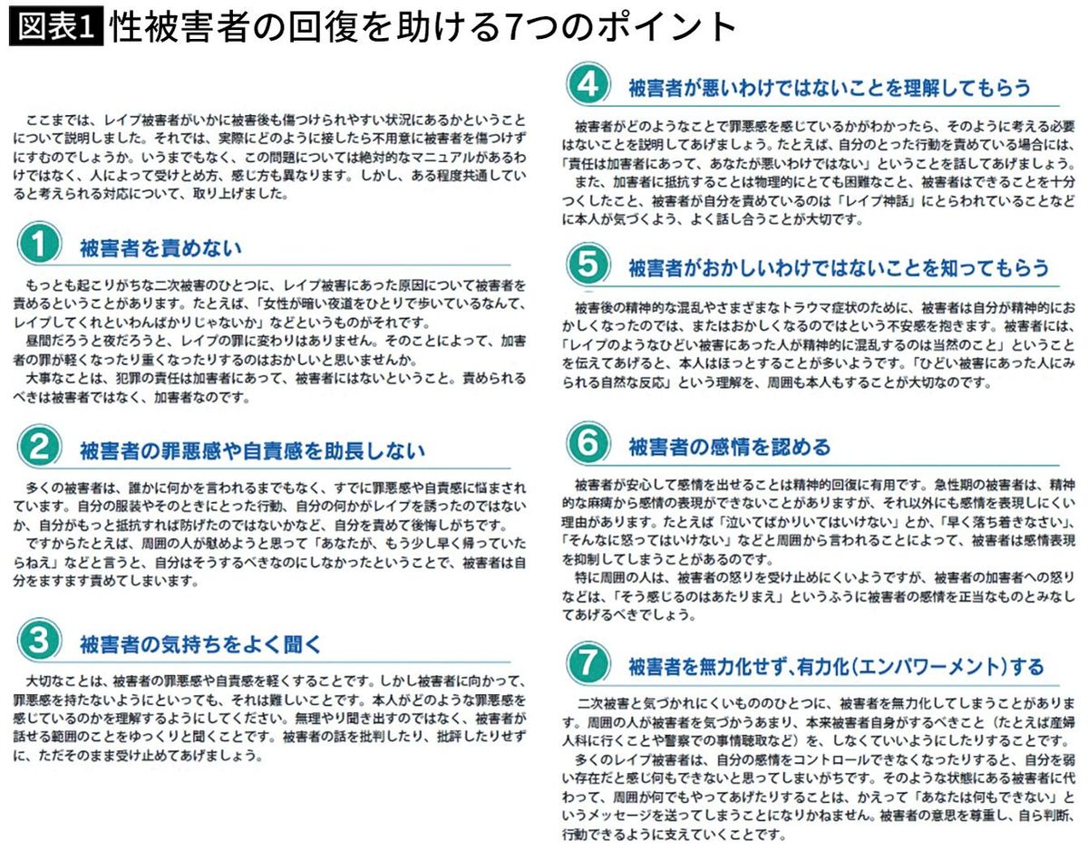 【図表】性被害者の回復を助ける7つのポイント