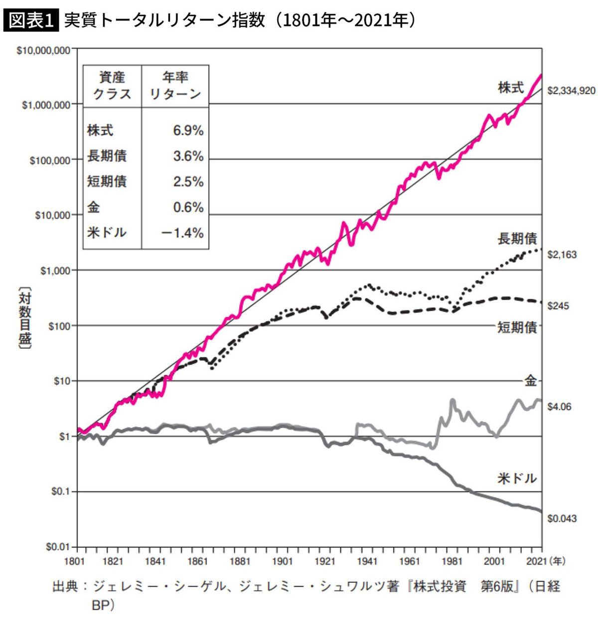 膨らむ含み損｣の不安が一気に吹き飛ぶ…｢年配当471万円｣脱サラ投資家が暴落時こそ大切にしている｢7ルール｣｜Infoseekニュース