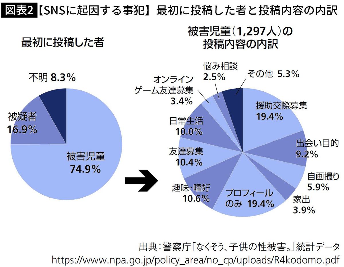 スマホゲームで小6女児に目を付けて…懲役10年となった30代小学校教諭の信じられない言い分｜Infoseekニュース