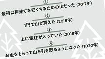 初期の仮想通貨やネット株と同じ…私が｢1円で買える山｣をどんどん買い集めている理由