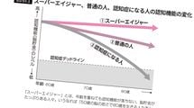 80歳を過ぎても50代の認知機能を維持…衰え知らずの｢スーパーエイジャー｣になれる人の"シンプルな日課"