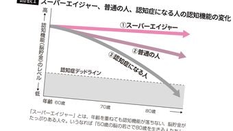 80歳を過ぎても50代の認知機能を維持…衰え知らずの｢スーパーエイジャー｣になれる人の"シンプルな日課"