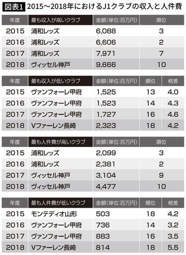 コレクション jリーグ 支出 その他 何