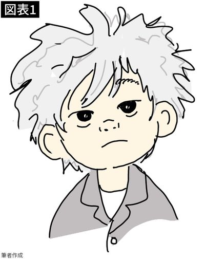 【図表1】寝グセ頭