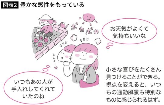 井上智介『繊細な人の心が折れない働き方』（ナツメ社）より