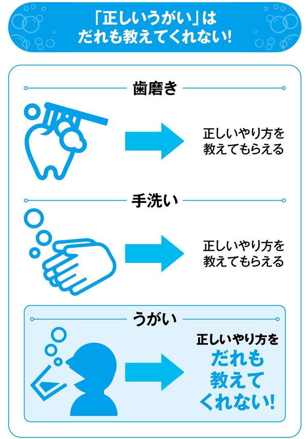 「正しいうがい」はだれも教えてくれない!