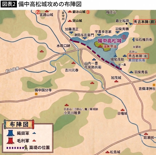 【図表2】備中高松城攻めの布陣図
