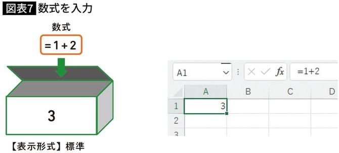 【図表7】数式を入力