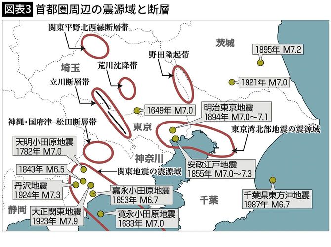 【図表3】首都圏周辺の震源域と断層