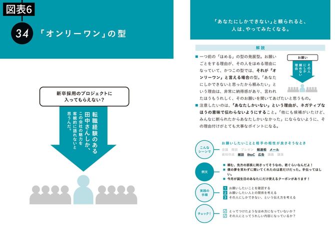 「オンリーワン」の型