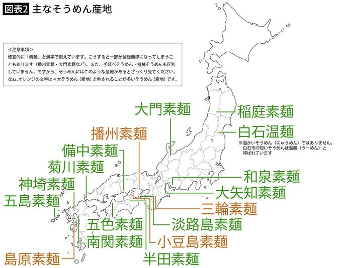 【図表2】主なそうめん産地