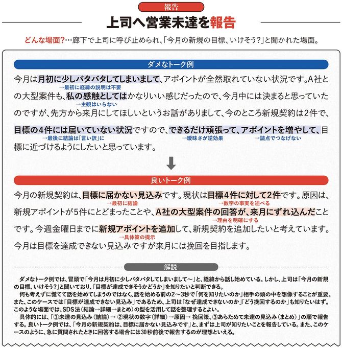 上司へ営業未達を報告