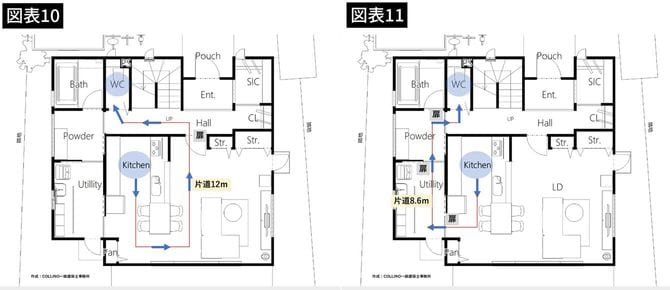 扉は位置も重要だが、その数も重要