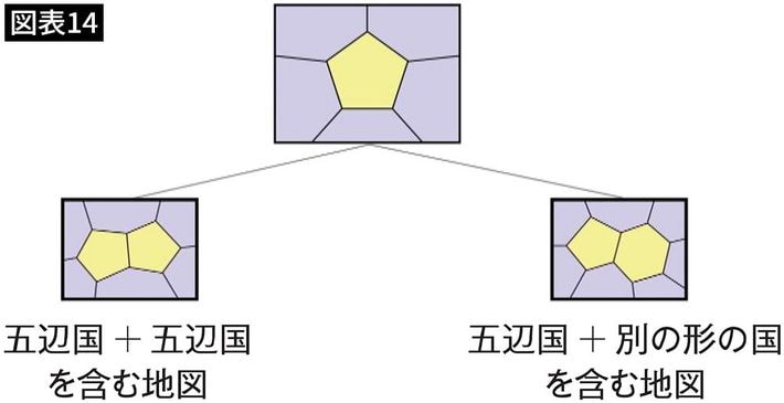 出所＝『<a href="https://www.amazon.co.jp/exec/obidos/ASIN/4046064307/presidentjp-22" target="_blank">笑わない数学</a>』