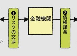 プロが教える金融機関との交渉術
