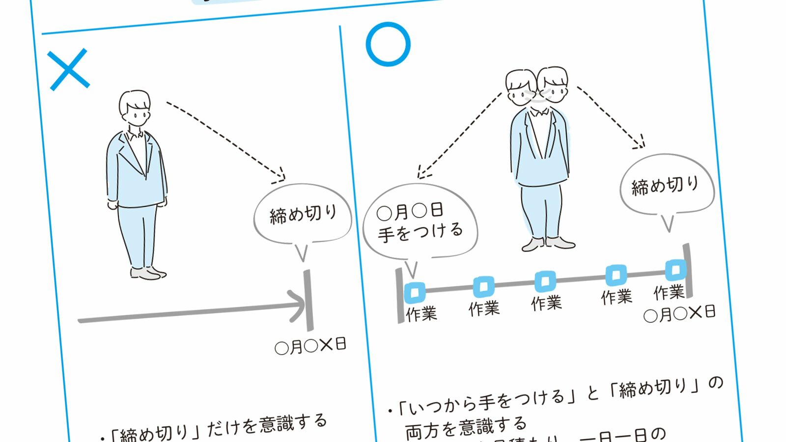 これをやらないと作業がズルズルと遅れる…仕事のデキる戦略コンサルが実践する｢作業時間の見積もり方｣ 作業時間は5〜10分単位で見積もらないとダメ