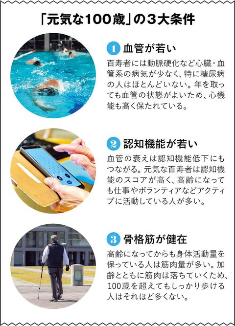 【図表】「元気な100歳」の3大条件