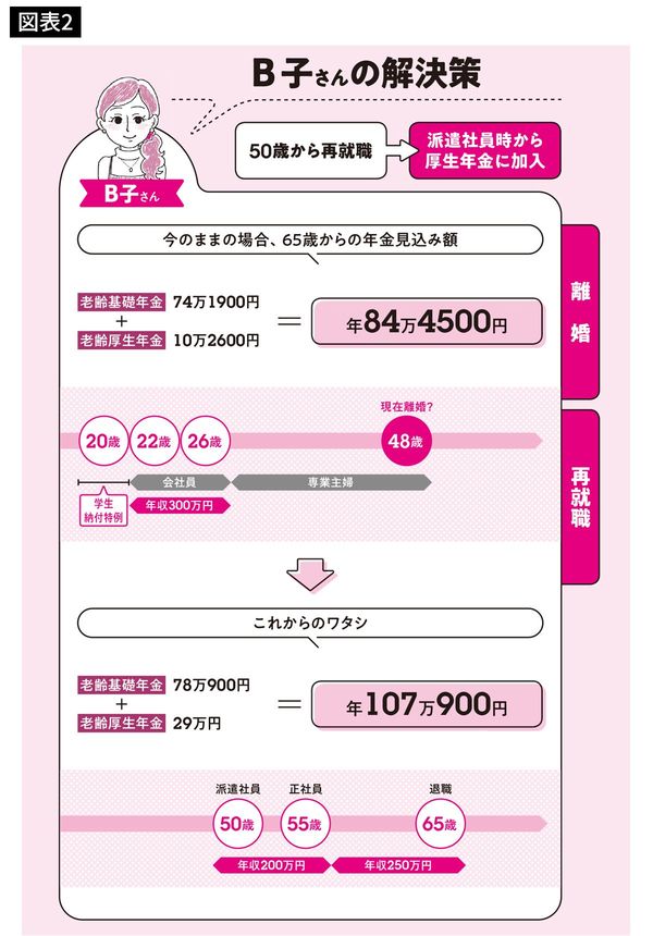 出典=井戸美枝『私がお金で困らないためには今から何をすればいいですか?』(日本実業出版社)より