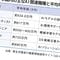 何もしないと悲惨な未来が待ち受ける…｢AIの使い方を見れば一発でわかる｣転職で年収が上がる人の共通点