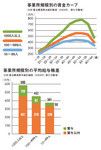 事業所規模別の賃金カーブ／平均給与格差