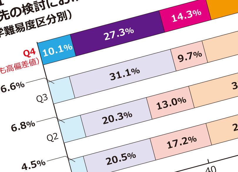 なぜ超高学歴女性ほど生きづらいのか？ 超高学歴女性がもつ3つの特徴