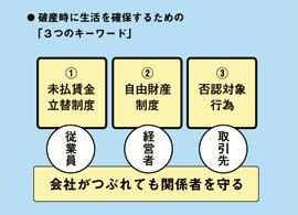 破産とはメソッドである