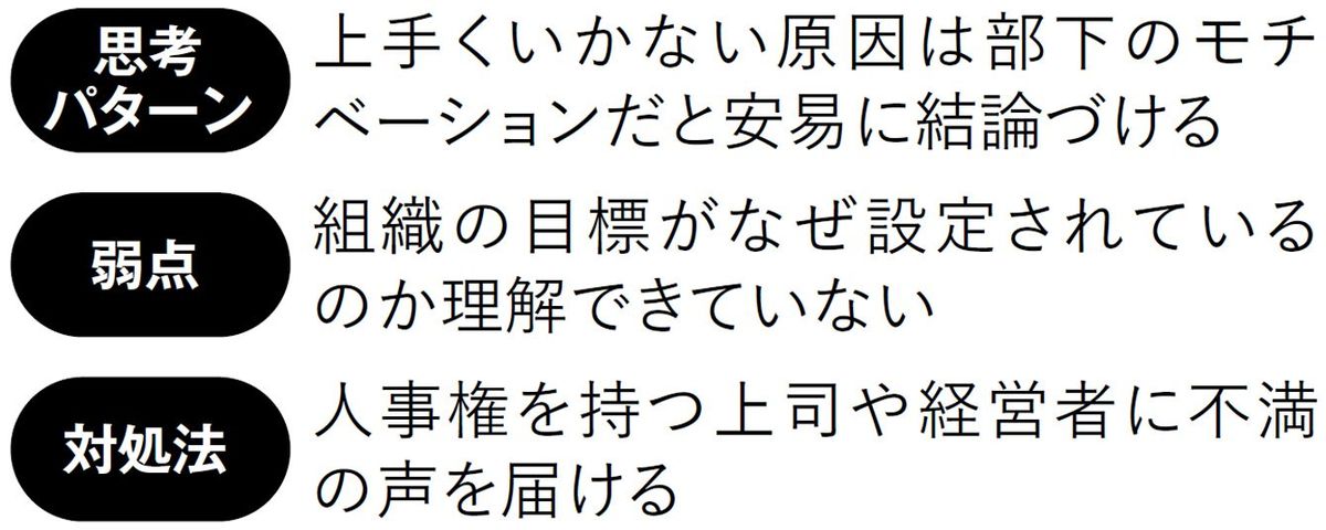 【図表】根性論タイプの思考パターン、弱点、対処法